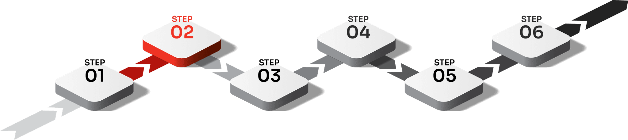 How it works steps