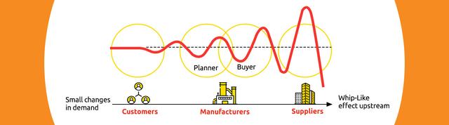 Bullwhip Effect